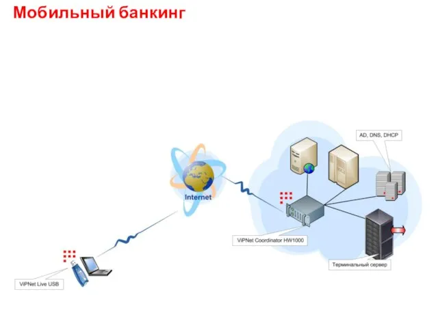 Мобильный банкинг