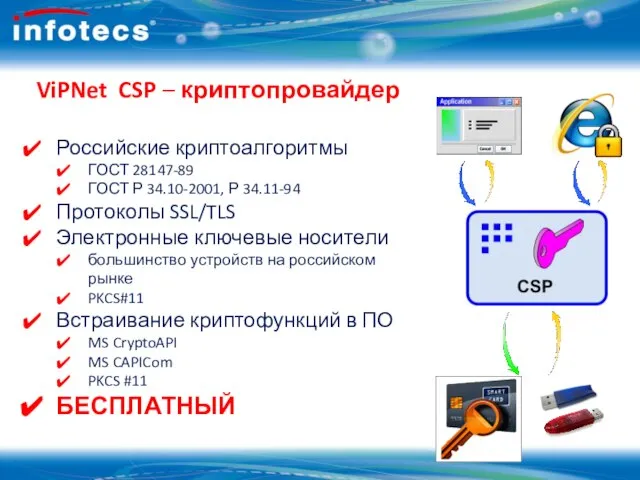 ViPNet CSP – криптопровайдер Российские криптоалгоритмы ГОСТ 28147-89 ГОСТ Р 34.10-2001, Р