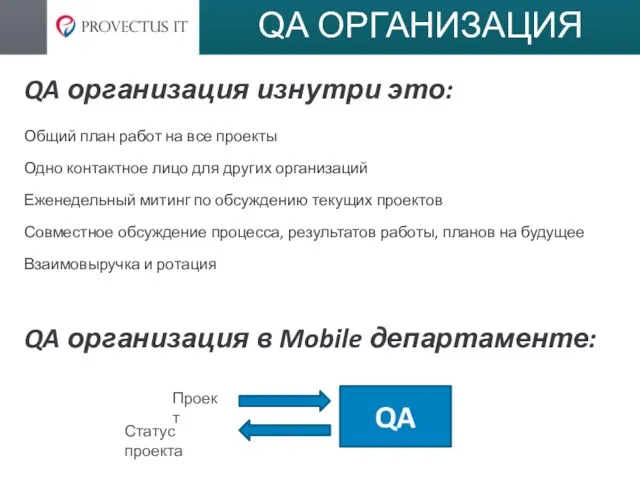 QA ОРГАНИЗАЦИЯ QA организация изнутри это: Общий план работ на все проекты