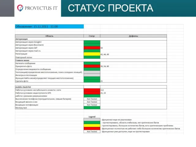 СТАТУС ПРОЕКТА