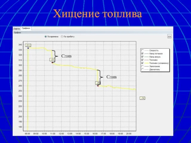 Хищение топлива Слив Слив