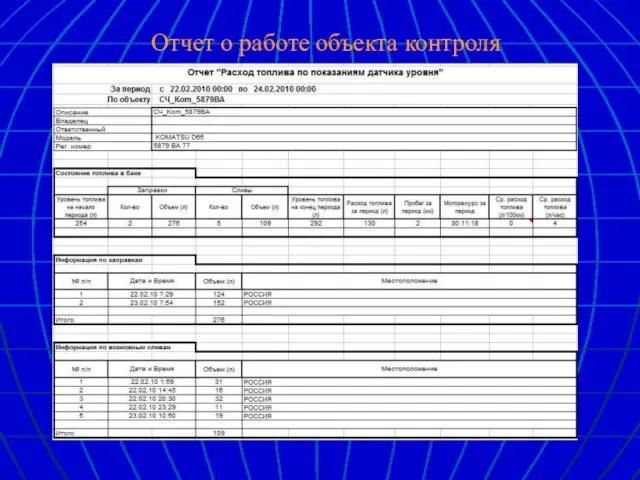 Отчет о работе объекта контроля