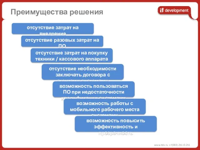 www.itdv.ru +7(383) 251-0-251 Преимущества решения отсутствие затрат на внедрение отсутствие разовых затрат