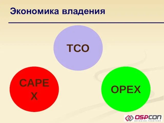 CAPEX Экономика владения TCO OPEX