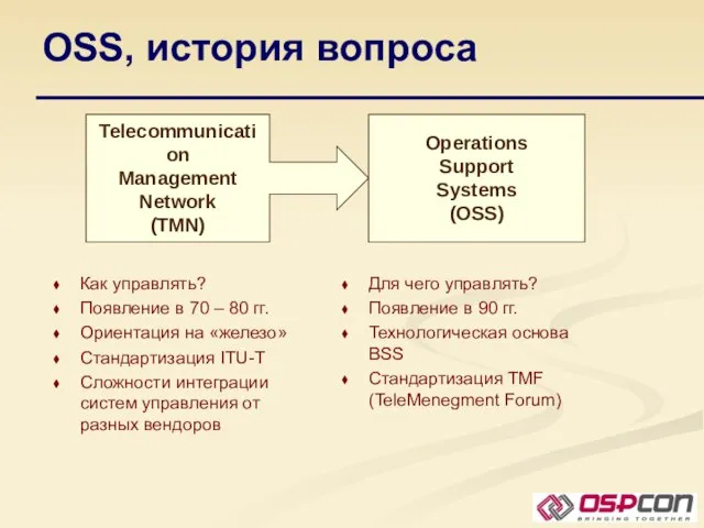 OSS, история вопроса Telecommunication Management Network (TMN) Operations Support Systems (OSS) Как