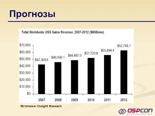 Прогнозы Источник: Insight Reseach