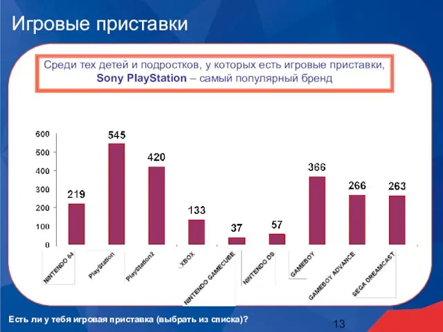 Игровые приставки Среди тех детей и подростков, у которых есть игровые приставки,