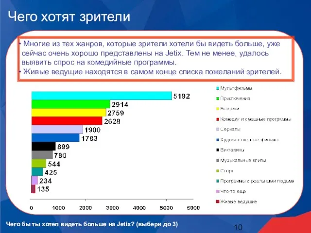 Чего хотят зрители Многие из тех жанров, которые зрители хотели бы видеть