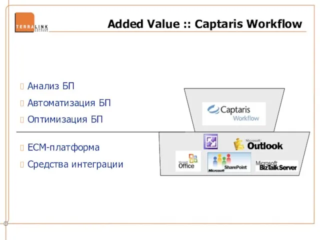 Added Value :: Captaris Workflow ECM-платформа Средства интеграции Анализ БП Автоматизация БП Оптимизация БП