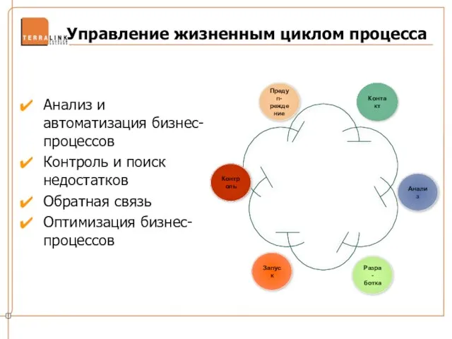 Управление жизненным циклом процесса Анализ и автоматизация бизнес-процессов Контроль и поиск недостатков Обратная связь Оптимизация бизнес-процессов