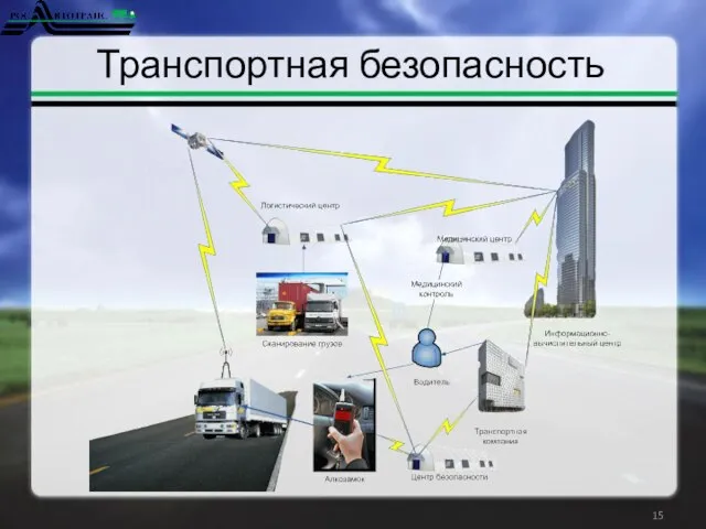 Транспортная безопасность