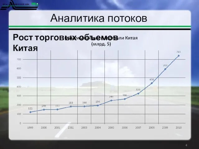 Аналитика потоков Рост торговых объемов Китая