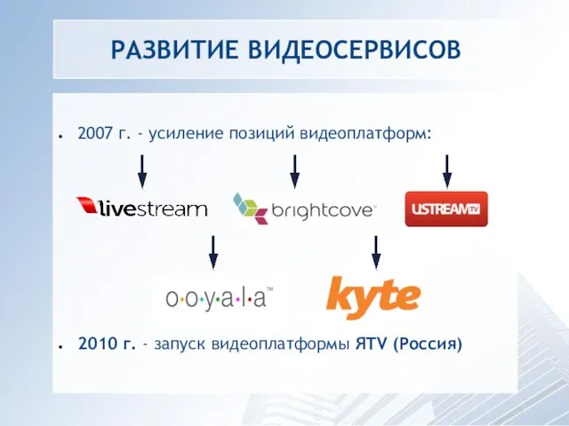РАЗВИТИЕ ВИДЕОСЕРВИСОВ 2007 г. - усиление позиций видеоплатформ: 2010 г. - запуск видеоплатформы ЯTV (Россия)