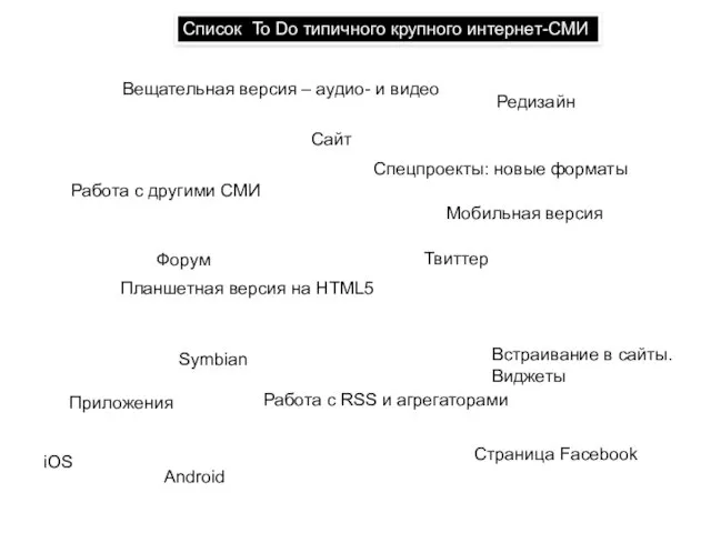 Список To Do типичного крупного интернет-СМИ Сайт Мобильная версия Планшетная версия на