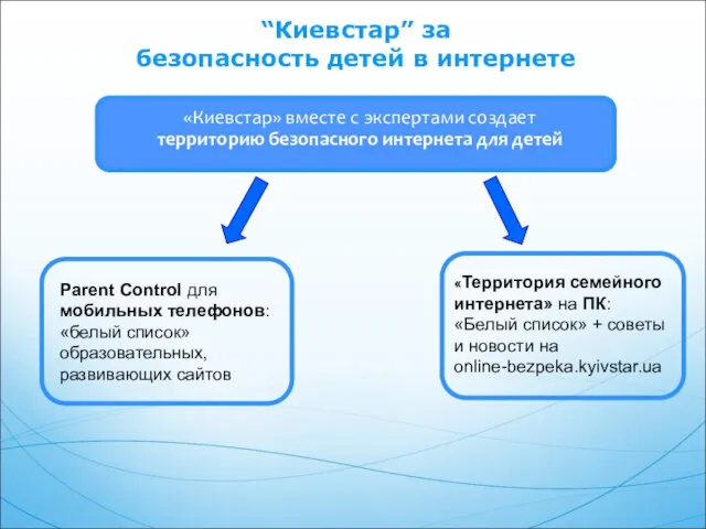 “Киевстар” за безопасность детей в интернете «Киевстар» вместе с экспертами создает территорию