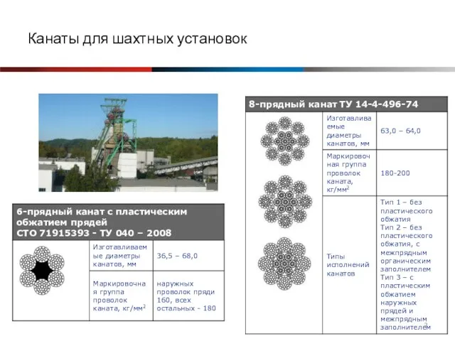 Канаты для шахтных установок