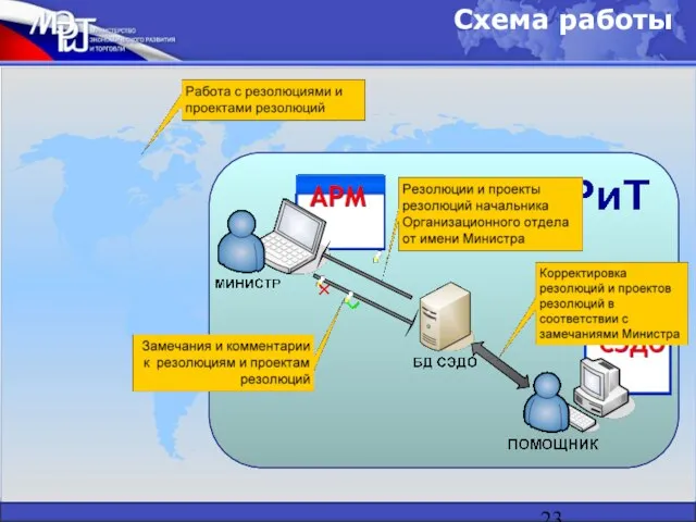 Схема работы