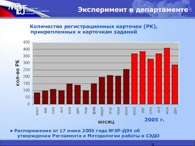 Эксперимент в департаменте Количество регистрационных карточек (РК), прикрепленных к карточкам заданий 2005