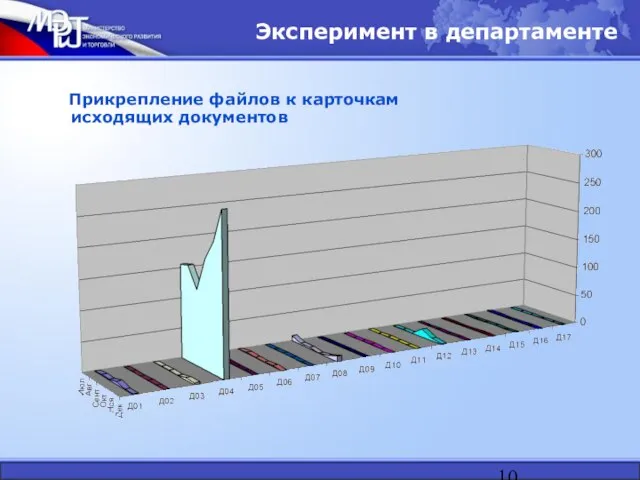 Прикрепление файлов к карточкам исходящих документов Эксперимент в департаменте