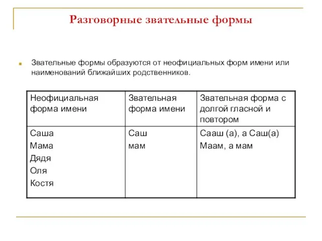 Разговорные звательные формы Звательные формы образуются от неофициальных форм имени или наименований ближайших родственников.