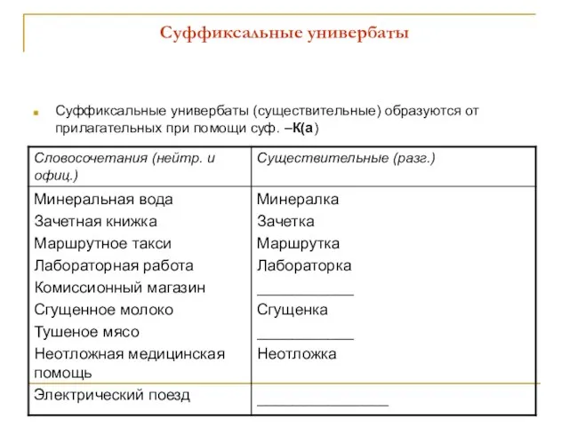 Суффиксальные универбаты Суффиксальные универбаты (существительные) образуются от прилагательных при помощи суф. –К(а)