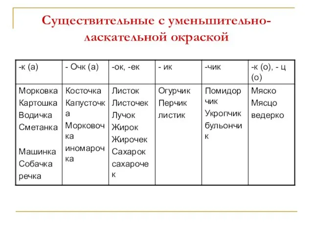 Существительные с уменьшительно-ласкательной окраской