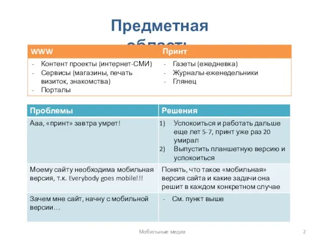 Предметная область Мобильные медиа