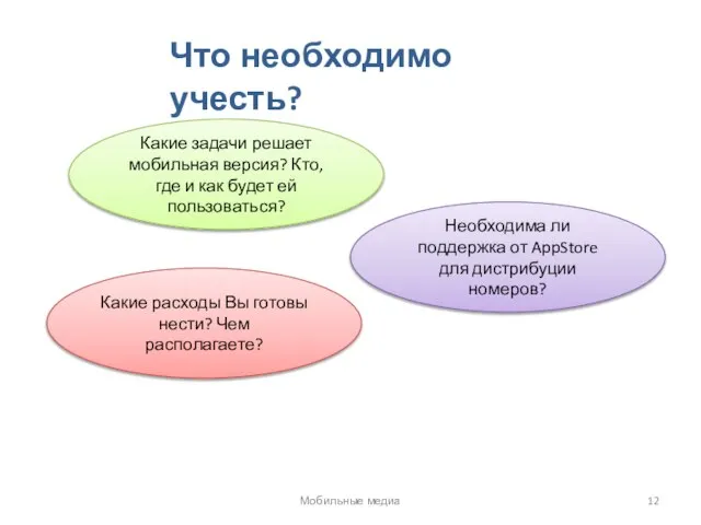 Что необходимо учесть? Какие задачи решает мобильная версия? Кто, где и как