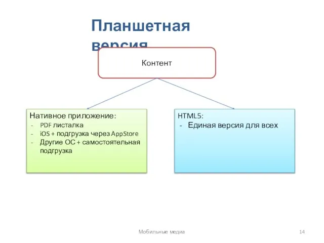 Планшетная версия Контент Нативное приложение: PDF листалка iOS + подгрузка через AppStore