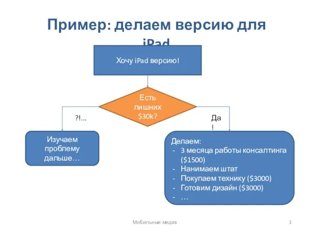 Пример: делаем версию для iPad Хочу iPad версию! Есть лишних $30k? Делаем: