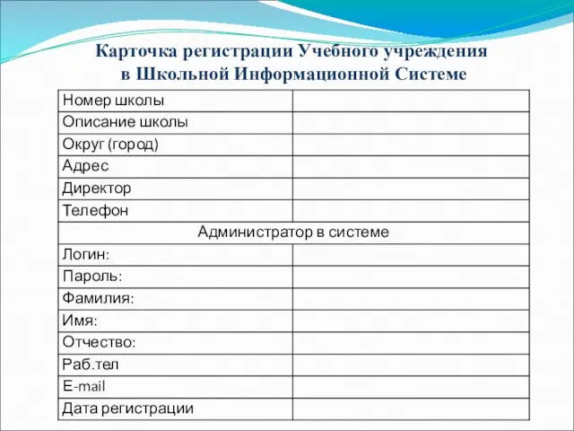 Карточка регистрации Учебного учреждения в Школьной Информационной Системе