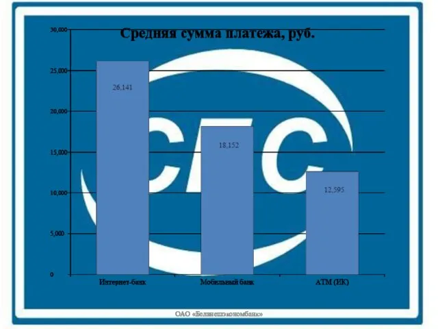 ОАО «Белвнешэкономбанк»