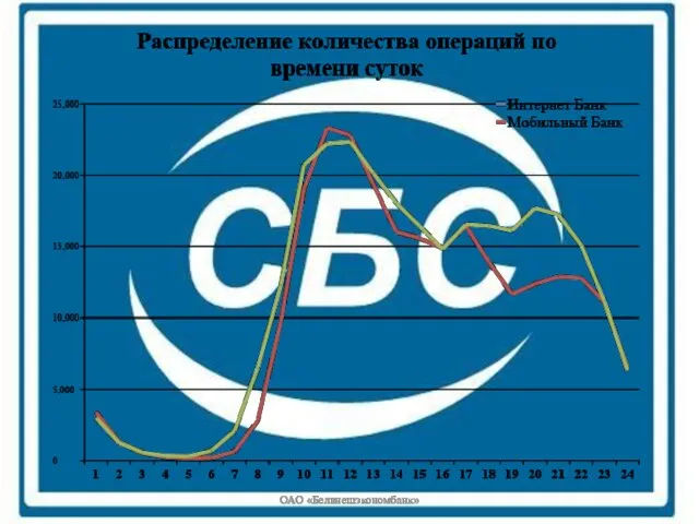 ОАО «Белвнешэкономбанк»