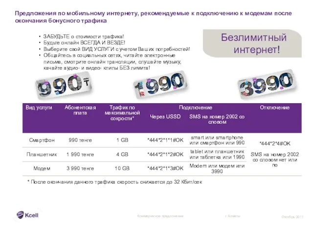 * После окончания данного трафика скорость снижается до 32 Кбит/сек ЗАБУДЬТЕ о