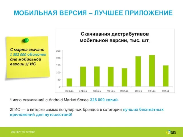 МОБИЛЬНАЯ ВЕРСИЯ – ЛУЧШЕЕ ПРИЛОЖЕНИЕ Число скачиваний с Android Market более 328