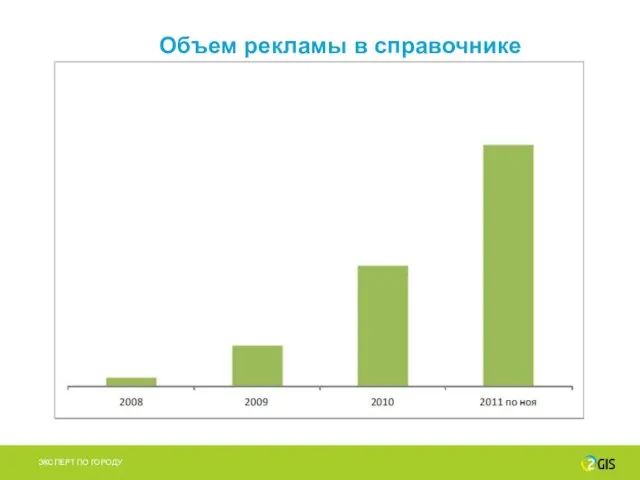 Объем рекламы в справочнике