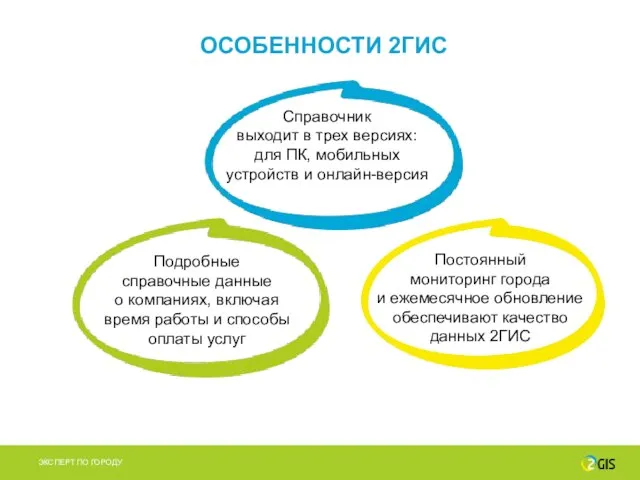 ОСОБЕННОСТИ 2ГИС Справочник выходит в трех версиях: для ПК, мобильных устройств и