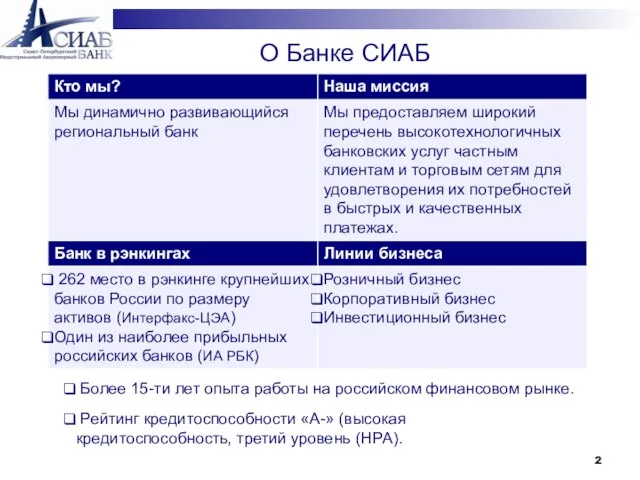 О Банке СИАБ Более 15-ти лет опыта работы на российском финансовом рынке.