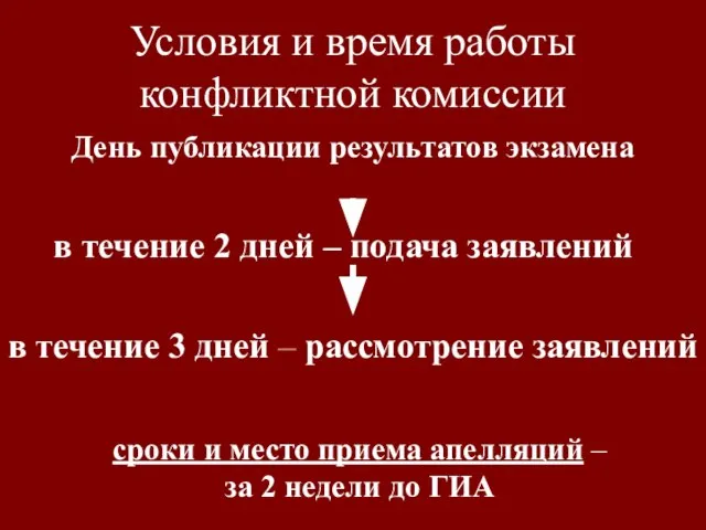 Условия и время работы конфликтной комиссии День публикации результатов экзамена в течение