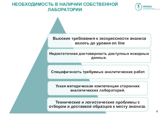 НЕОБХОДИМОСТЬ В НАЛИЧИИ СОБСТВЕННОЙ ЛАБОРАТОРИИ