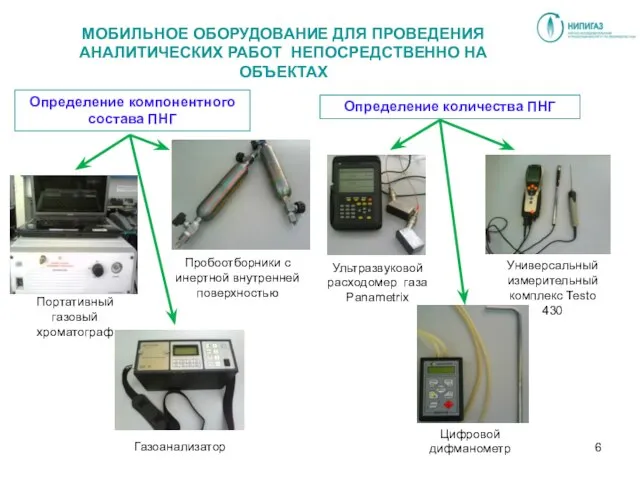 Универсальный измерительный комплекс Testo 430 МОБИЛЬНОЕ ОБОРУДОВАНИЕ ДЛЯ ПРОВЕДЕНИЯ АНАЛИТИЧЕСКИХ РАБОТ НЕПОСРЕДСТВЕННО