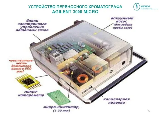 УСТРОЙСТВО ПЕРЕНОСНОГО ХРОМАТОГРAФА AGILENT 3000 MICRO