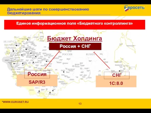 Дальнейшие шаги по совершенствованию бюджетирования *WWW.EUROSET.RU Россия + СНГ Единое информационное поле «Бюджетного контроллинга» Бюджет Холдинга