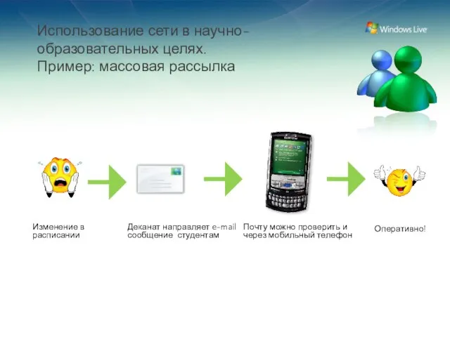 Деканат направляет e-mail сообщение студентам Использование сети в научно-образовательных целях. Пример: массовая