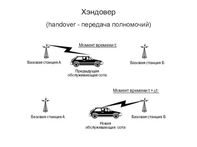 Хэндовер (handover - передача полномочий)