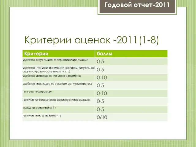 Критерии оценок -2011(1-8) Годовой отчет-2011