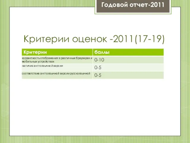 Критерии оценок -2011(17-19) Годовой отчет-2011