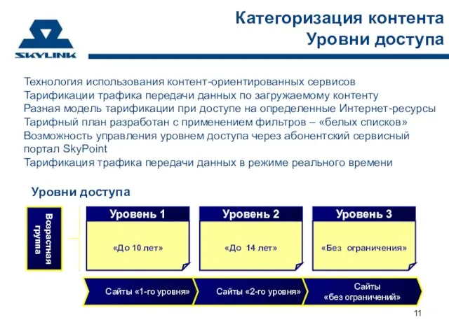 Категоризация контента Уровни доступа Технология использования контент-ориентированных сервисов Тарификации трафика передачи данных