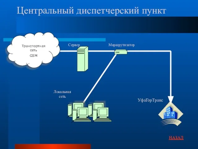 Центральный диспетчерский пункт НАЗАД