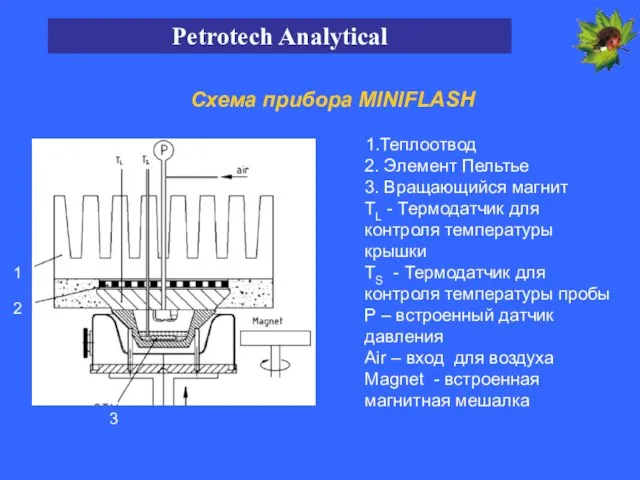 1.Теплоотвод 2. Элемент Пельтье 3. Вращающийся магнит TL - Термодатчик для контроля